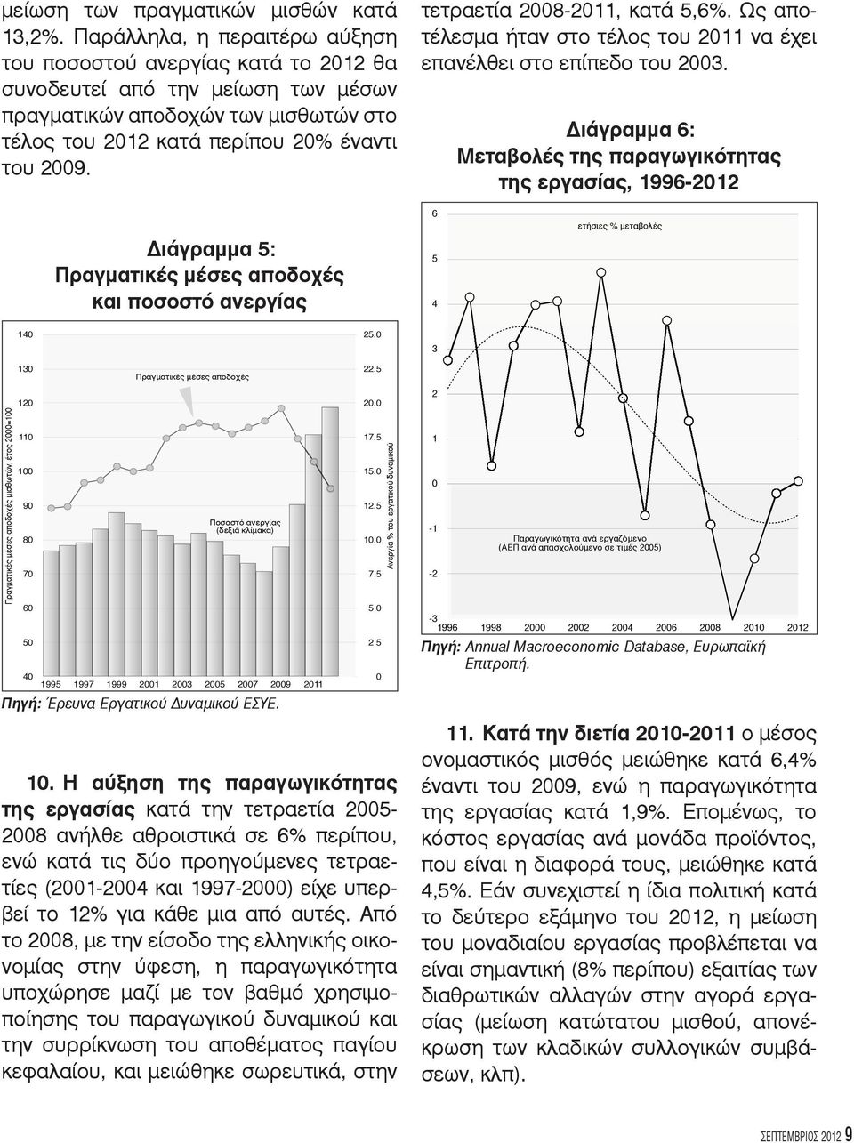 τετραετία 2008-2011, κατά 5,6%. Ως αποτέλεσμα ήταν στο τέλος του 2011 να έχει επανέλθει στο επίπεδο του 2003.