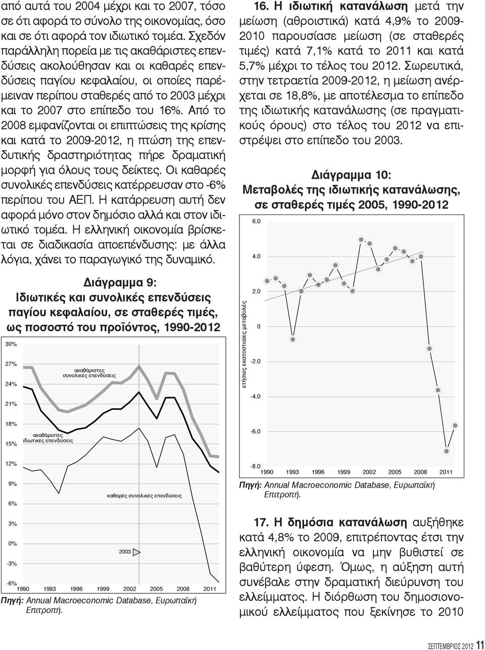 Από το 2008 εμφανίζονται οι επιπτώσεις της κρίσης και κατά το 2009-2012, η πτώση της επενδυτικής δραστηριότητας πήρε δραματική μορφή για όλους τους δείκτες.