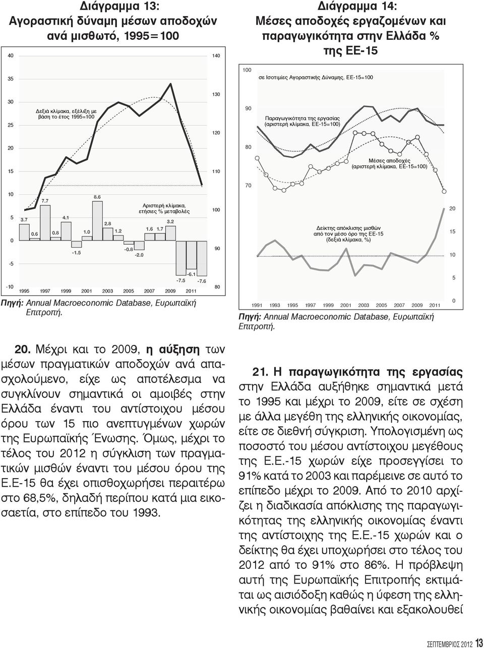 6 1995 1997 1999 2001 2003 2005 2007 2009 2011 : Annual Macroeconomic Database,. 80 1991 1993 1995 1997 1999 2001 2003 2005 2007 2009 2011 : Annual Macroeconomic Database,. 5 0 20.