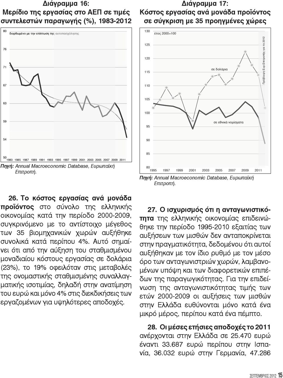 85 80 1995 1997 1999 2001 2003 2005 2007 2009 2011 : Annual Macroeconomic Database,. 26.