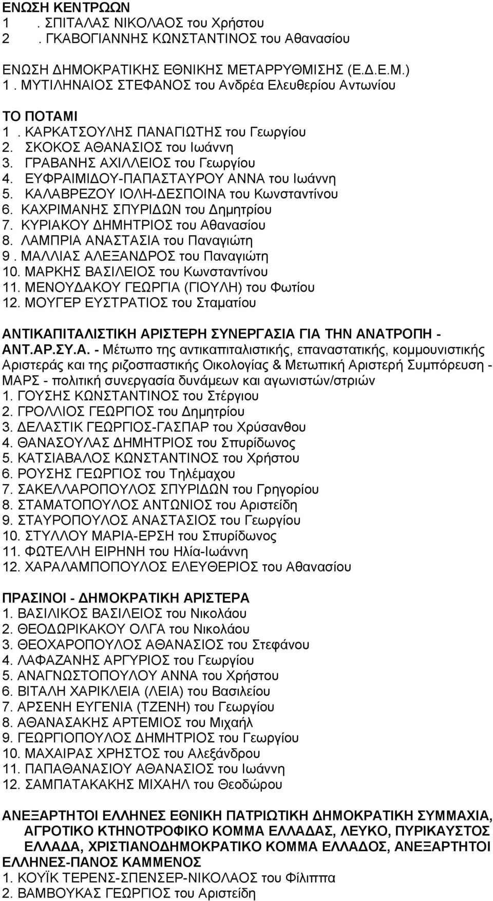 ΕΥΦΡΑΙΜΙΔΟΥ-ΠΑΠΑΣΤΑΥΡΟΥ ΑΝΝΑ του Ιωάννη 5. ΚΑΛΑΒΡΕΖΟΥ ΙΟΛΗ-ΔΕΣΠΟΙΝΑ του Κωνσταντίνου 6. ΚΑΧΡΙΜΑΝΗΣ ΣΠΥΡΙΔΩΝ του Δημητρίου 7. ΚΥΡΙΑΚΟΥ ΔΗΜΗΤΡΙΟΣ του Αθανασίου 8. ΛΑΜΠΡΙΑ ΑΝΑΣΤΑΣΙΑ του Παναγιώτη 9.