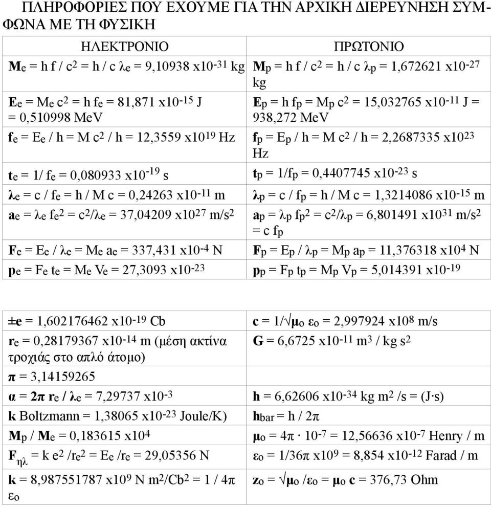 0,080933 x10-19 s tp = 1/fp = 0,4407745 x10-23 s λe = c / fe = h / M c = 0,24263 x10-11 m λp = c / fp = h / M c = 1,3214086 x10-15 m ae = λe fe 2 = c 2 /λe = 37,04209 x10 27 m/s 2 ap = λp fp 2 = c 2