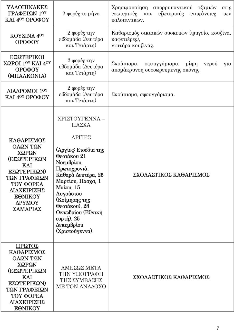 Καθαρισµός οικιακών συσκευών (ψυγείο, κουζίνα, καφετιέρες), νιπτήρα κουζίνας. Σκούπισμα, σφουγγάρισμα,