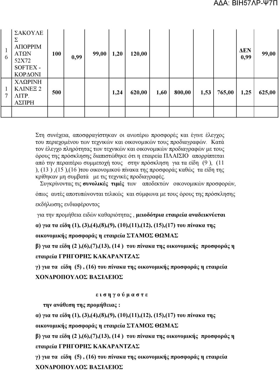 Κατά τον έλεγχο πληρότητας των τεχνικών και οικονομικών προδιαγραφών με τους όρους της πρόσκλησης διαπιστώθηκε ότι η εταιρεία ΠΛΑΙΣΙΟ απορρίπτεται από την περαιτέρω συμμετοχή τους στην πρόσκληση για