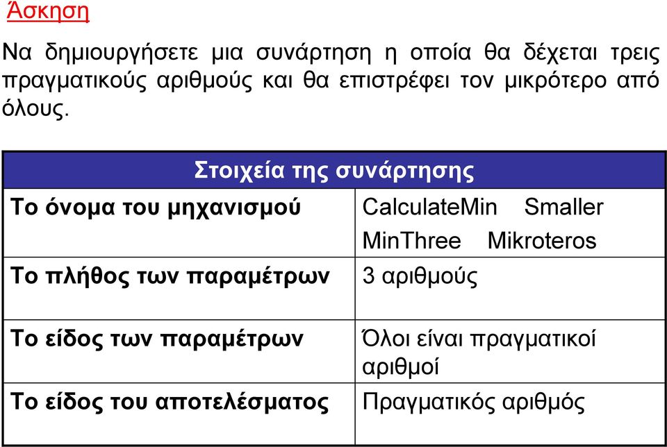 Στοιχεία της συνάρτησης Το όνομα του μηχανισμού Το πλήθος των παραμέτρων CalculateMin