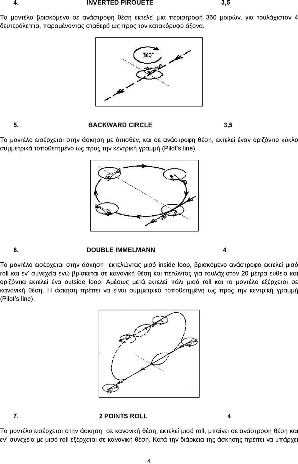 DOUBLE IMMELMANN 4 Το μοντέλο εισέρχεται στην άσκηση εκτελώντας μισό inside loop, βρισκόμενο ανάστροφα εκτελεί μισό roll και εν συνεχεία ενώ βρίσκεται σε κανονική θέση και πετώντας για τουλάχιστον 20