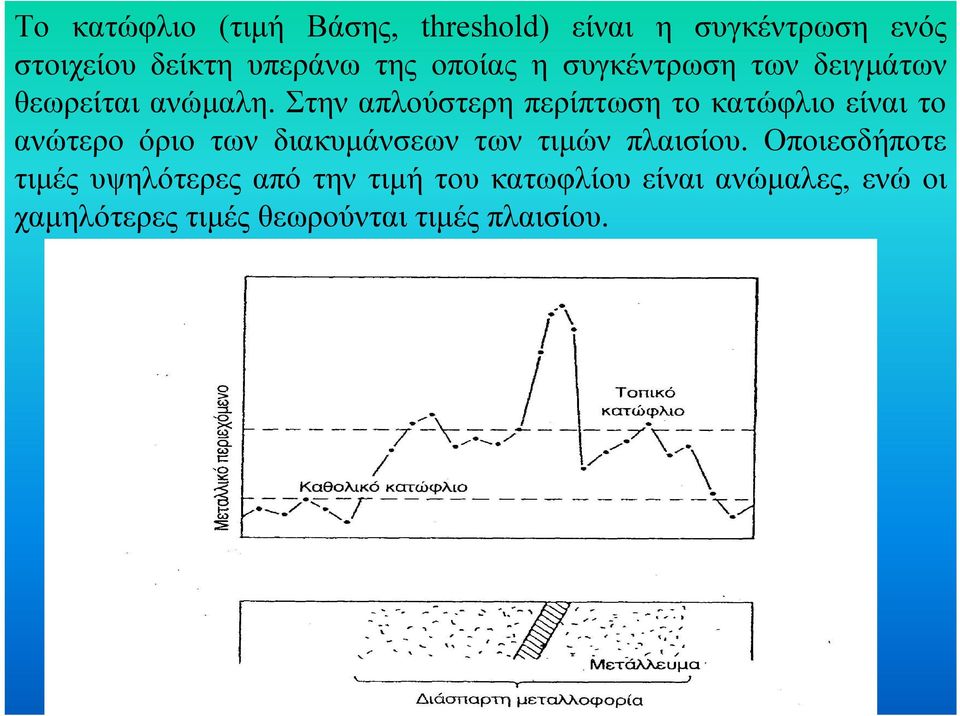 Στην απλούστερη περίπτωση το κατώφλιο είναι το ανώτερο όριο των διακυµάνσεων των τιµών