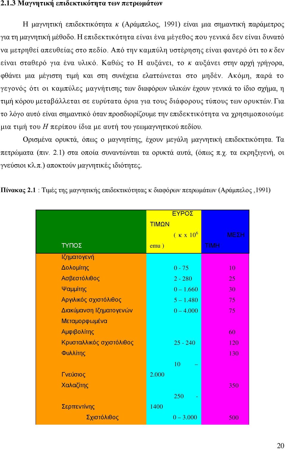 Καθώς το Η αυξάνει, το κ αυξάνει στην αρχή γρήγορα, φθάνει μια μέγιστη τιμή και στη συνέχεια ελαττώνεται στο μηδέν.