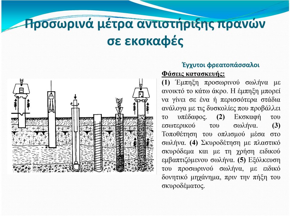 (2) Εκσκαφή του εσωτερικού του σωλήνα. (3) Τοποθέτηση του οπλισμού μέσα στο σωλήνα.