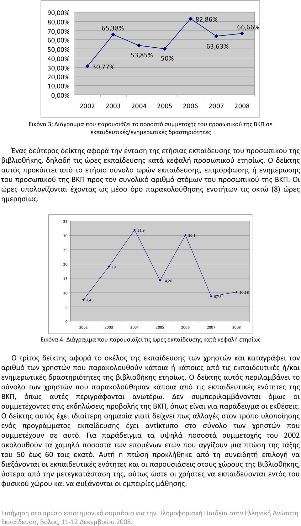 εκπαίδευσης κατά κεφαλή προσωπικού ετησίως.