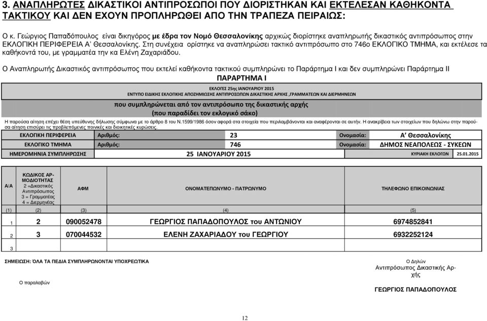 Στη συνέχεια ορίστηκε να αναπληρώσει τακτικό αντιπρόσωπο στο 746ο ΕΚΛΟΓΙΚΟ ΤΜΗΜΑ, και εκτέλεσε τα καθήκοντά του, με γραμματέα την κα Ελένη Ζαχαριάδου.