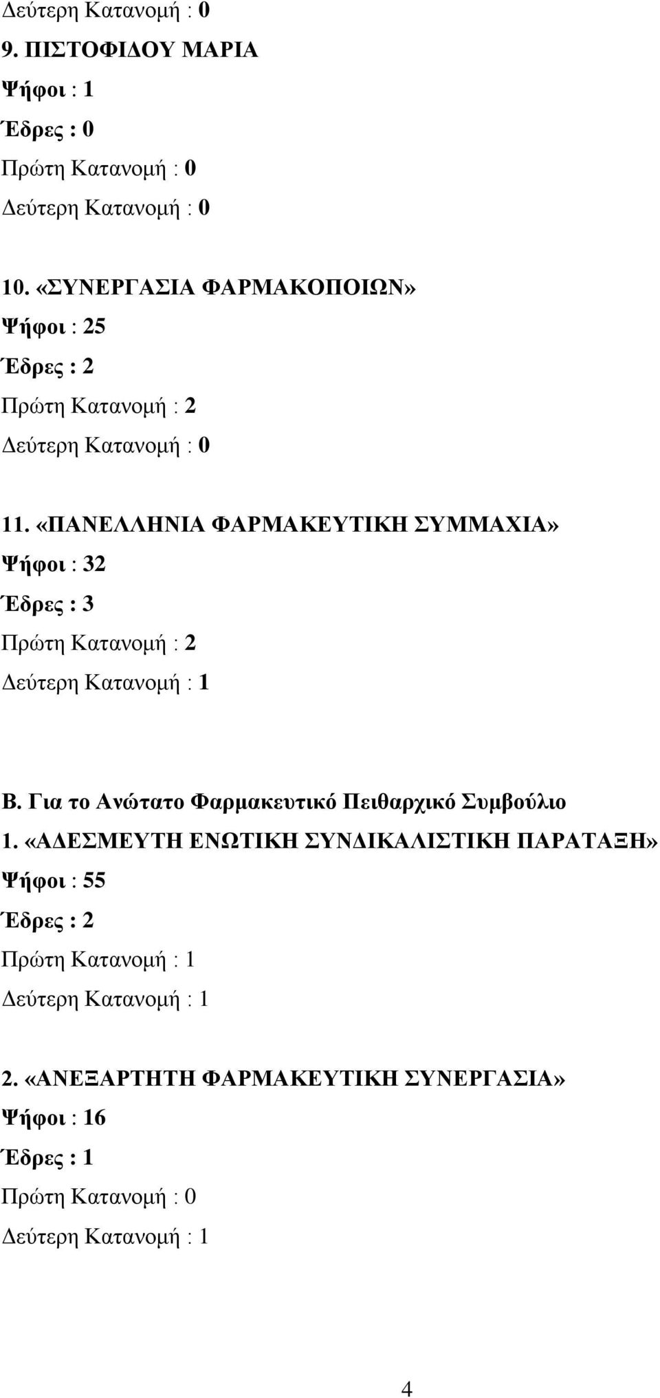 «ΠΑΝΕΛΛΗΝΙΑ ΦΑΡΜΑΚΕΥΤΙΚΗ ΣΥΜΜΑΧΙΑ» Ψήφοι : 32 Έδρες : 3 Πρώτη Κατανομή : 2 Β.