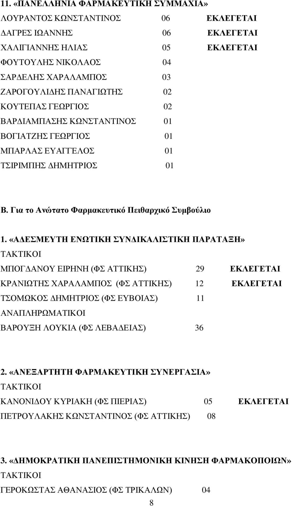 «ΑΔΕΣΜΕΥΤΗ ΕΝΩΤΙΚΗ ΣΥΝΔΙΚΑΛΙΣΤΙΚΗ ΠΑΡΑΤΑΞΗ» ΤΑΚΤΙΚΟΙ ΜΠΟΓΔΑΝΟΥ ΕΙΡΗΝΗ (ΦΣ ΑΤΤΙΚΗΣ) 29 ΕΚΛΕΓΕΤΑΙ ΚΡΑΝΙΩΤΗΣ ΧΑΡΑΛΑΜΠΟΣ (ΦΣ ΑΤΤΙΚΗΣ) 12 ΕΚΛΕΓΕΤΑΙ ΤΣΟΜΩΚΟΣ ΔΗΜΗΤΡΙΟΣ (ΦΣ ΕΥΒΟΙΑΣ) 11 ΑΝΑΠΛΗΡΩΜΑΤΙΚΟΙ