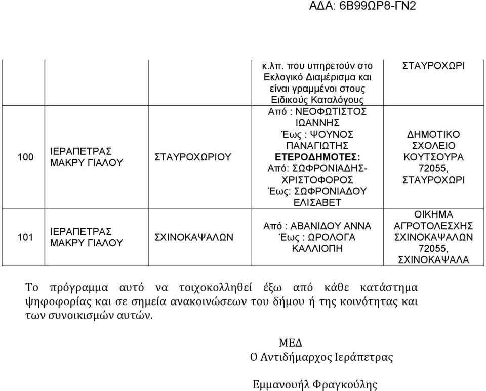 ΣΩΦΡΟΝΙΑΔΗΣ- ΧΡΙΣΤΟΦΟΡΟΣ Έως: ΣΩΦΡΟΝΙΑΔΟΥ ΕΛΙΣΑΒΕΤ Από : ΑΒΑΝΙΔΟΥ ΑΝΝΑ Έως : ΩΡΟΛΟΓΑ ΣΤΑΥΡΟΧΩΡΙ ΚΟΥΤΣΟΥΡΑ 72055, ΣΤΑΥΡΟΧΩΡΙ ΟΙΚΗΜΑ