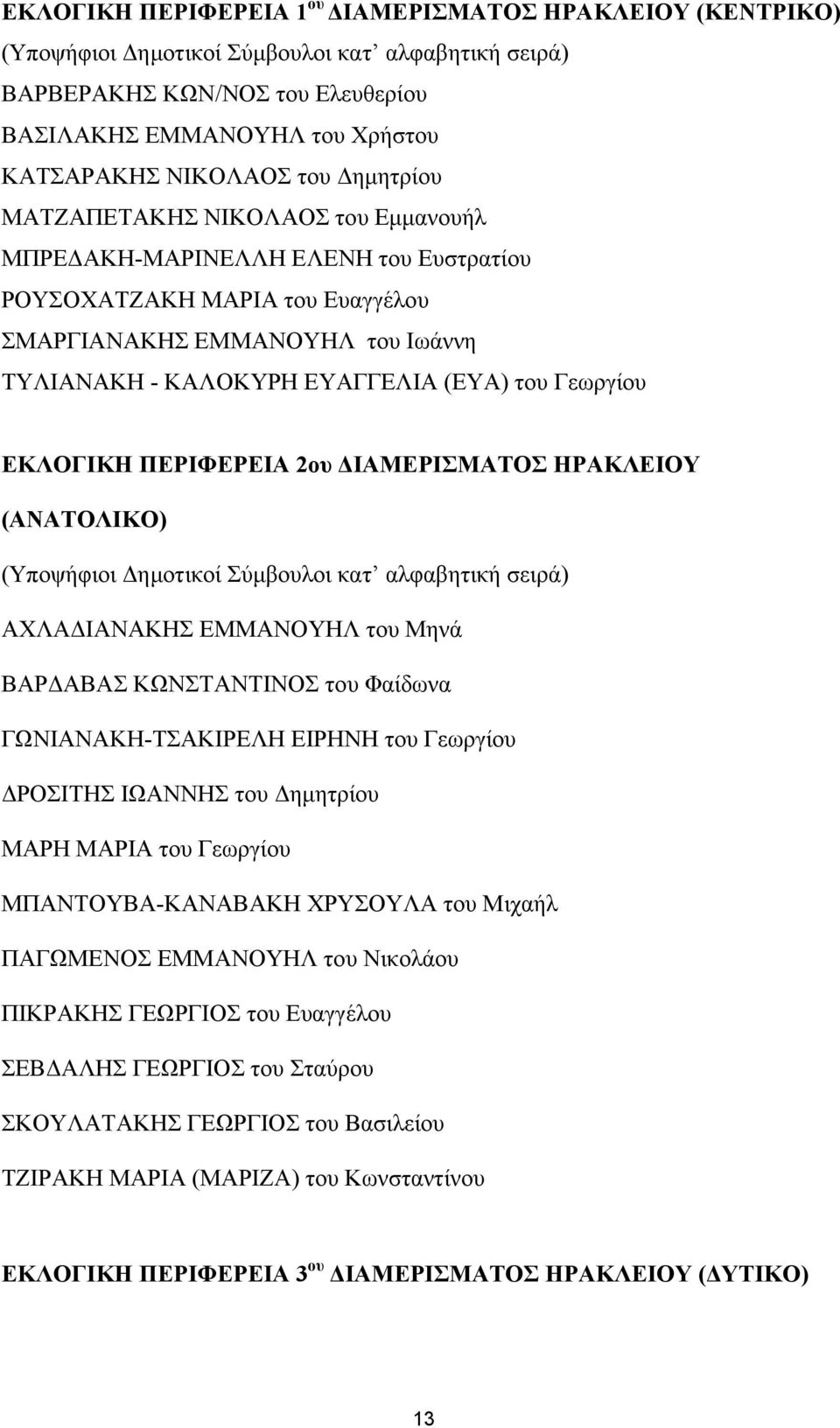 Γεωργίου ΕΚΛΟΓΙΚΗ ΠΕΡΙΦΕΡΕΙΑ 2ου ΔΙΑΜΕΡΙΣΜΑΤΟΣ ΗΡΑΚΛΕΙΟΥ (ΑΝΑΤΟΛΙΚΟ) (Υποψήφιοι Δημοτικοί Σύμβουλοι κατ αλφαβητική σειρά) ΑΧΛΑΔΙΑΝΑΚΗΣ ΕΜΜΑΝΟΥΗΛ του Μηνά ΒΑΡΔΑΒΑΣ ΚΩΝΣΤΑΝΤΙΝΟΣ του Φαίδωνα