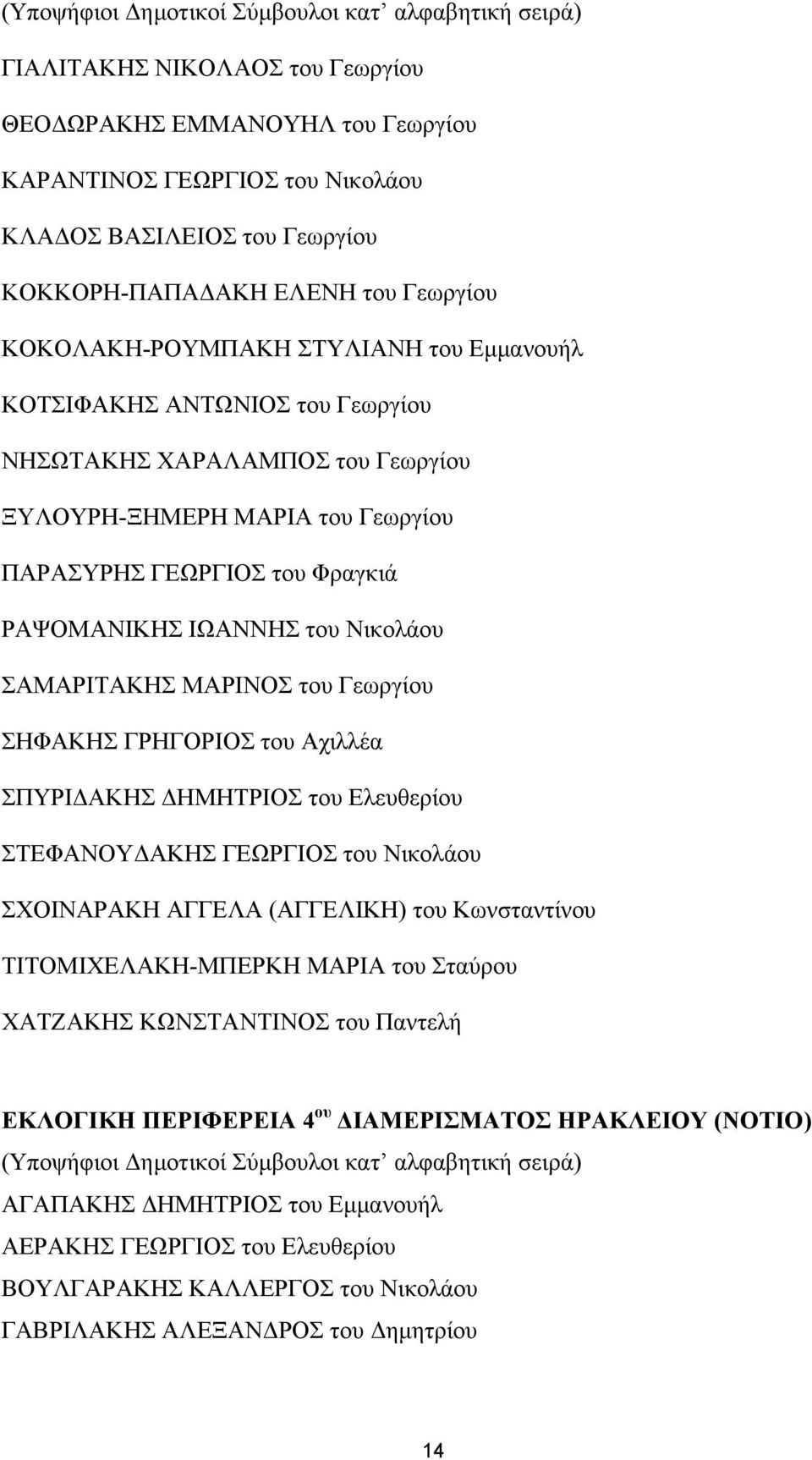 ΡΑΨΟΜΑΝΙΚΗΣ ΙΩΑΝΝΗΣ του Νικολάου ΣΑΜΑΡΙΤΑΚΗΣ ΜΑΡΙΝΟΣ του Γεωργίου ΣΗΦΑΚΗΣ ΓΡΗΓΟΡΙΟΣ του Αχιλλέα ΣΠΥΡΙΔΑΚΗΣ ΔΗΜΗΤΡΙΟΣ του Ελευθερίου ΣΤΕΦΑΝΟΥΔΑΚΗΣ ΓΕΩΡΓΙΟΣ του Νικολάου ΣΧΟΙΝΑΡΑΚΗ ΑΓΓΕΛΑ (ΑΓΓΕΛΙΚΗ)