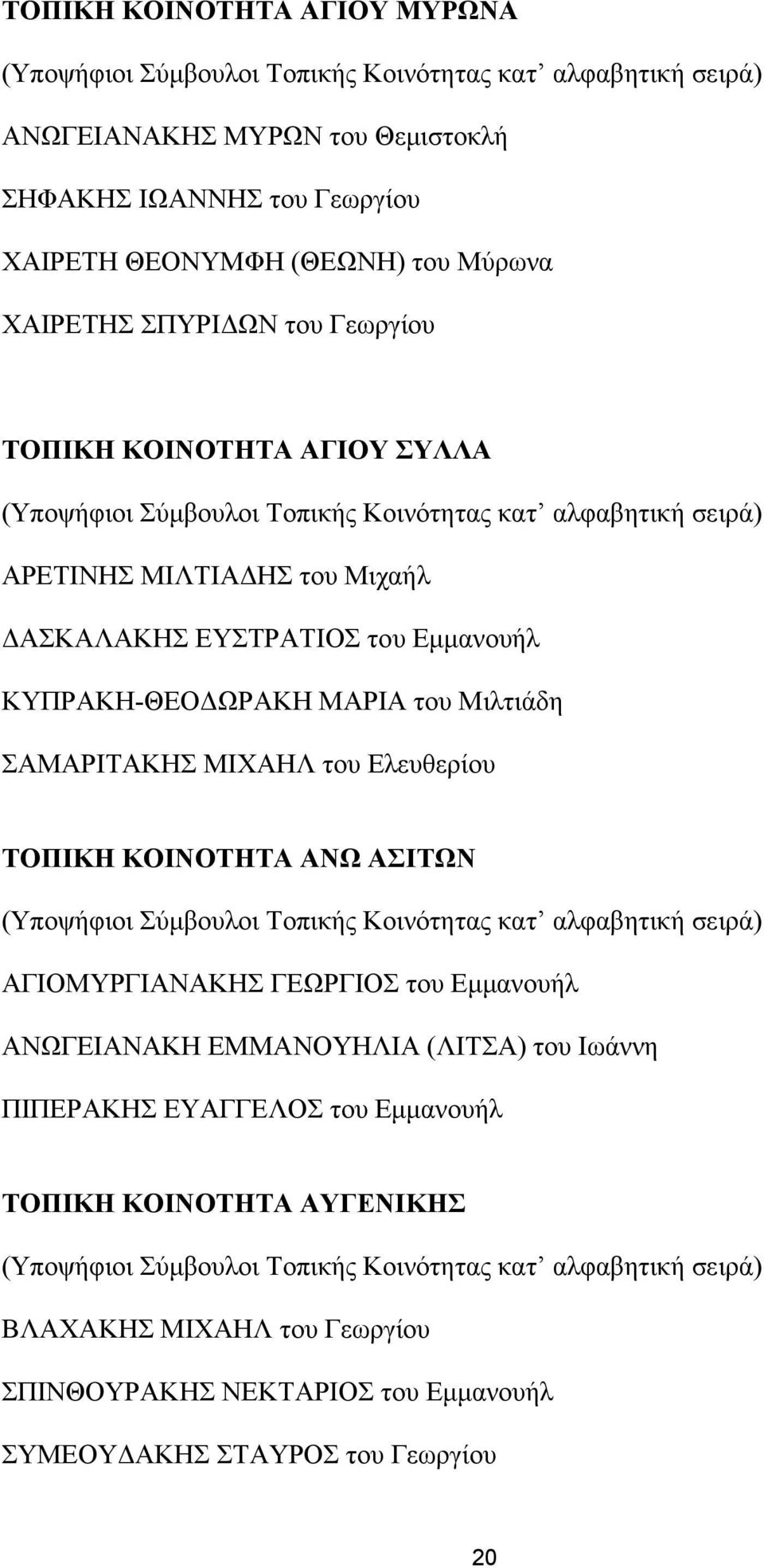 ΣΑΜΑΡΙΤΑΚΗΣ ΜΙΧΑΗΛ του Ελευθερίου ΤΟΠΙΚΗ ΚΟΙΝΟΤΗΤΑ ΑΝΩ ΑΣΙΤΩΝ ΑΓΙΟΜΥΡΓΙΑΝΑΚΗΣ ΓΕΩΡΓΙΟΣ του Εμμανουήλ ΑΝΩΓΕΙΑΝΑΚΗ ΕΜΜΑΝΟΥΗΛΙΑ (ΛΙΤΣΑ) του Ιωάννη