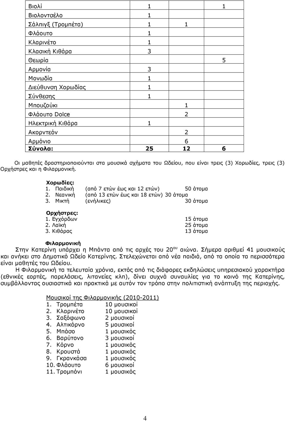 Παιδική (από 7 ετών έως και 12 ετών) 50 άτοµα 2. Νεανική (από 13 ετών έως και 18 ετών) 30 άτοµα 3. Μικτή (ενήλικες) 30 άτοµα Ορχήστρες: 1. Εγχόρδων 15 άτοµα 2. Λαϊκή 25 άτοµα 3.