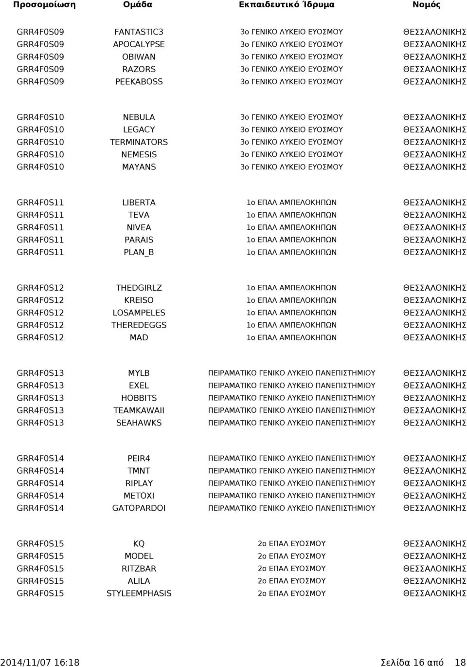 GRR4F0S10 TERMINATORS 3ο ΓΕΝΙΚΟ ΛΥΚΕΙΟ ΕΥΟΣΜΟΥ ΘΕΣΣΑΛΟΝΙΚΗΣ GRR4F0S10 NEMESIS 3ο ΓΕΝΙΚΟ ΛΥΚΕΙΟ ΕΥΟΣΜΟΥ ΘΕΣΣΑΛΟΝΙΚΗΣ GRR4F0S10 MAYANS 3ο ΓΕΝΙΚΟ ΛΥΚΕΙΟ ΕΥΟΣΜΟΥ ΘΕΣΣΑΛΟΝΙΚΗΣ GRR4F0S11 LIBERTA 1ο ΕΠΑΛ