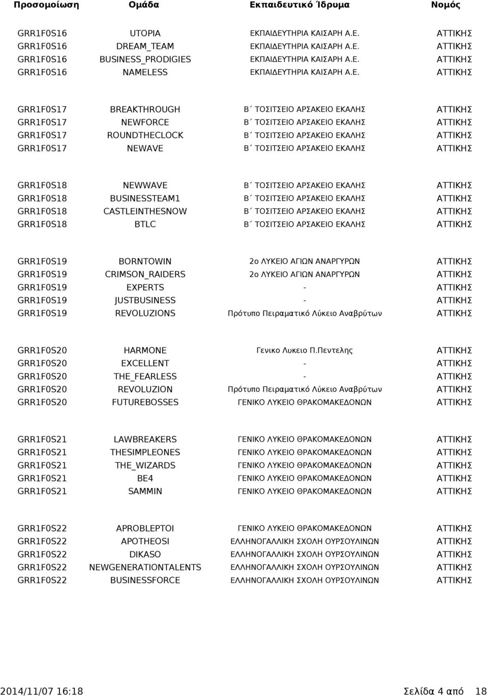 NEWAVE Β ΤΟΣΙΤΣΕΙΟ ΑΡΣΑΚΕΙΟ ΕΚΑΛΗΣ ΑΤΤΙΚΗΣ GRR1F0S18 NEWWAVE Β ΤΟΣΙΤΣΕΙΟ ΑΡΣΑΚΕΙΟ ΕΚΑΛΗΣ ΑΤΤΙΚΗΣ GRR1F0S18 BUSINESSTEAM1 Β ΤΟΣΙΤΣΕΙΟ ΑΡΣΑΚΕΙΟ ΕΚΑΛΗΣ ΑΤΤΙΚΗΣ GRR1F0S18 CASTLEINTHESNOW Β ΤΟΣΙΤΣΕΙΟ