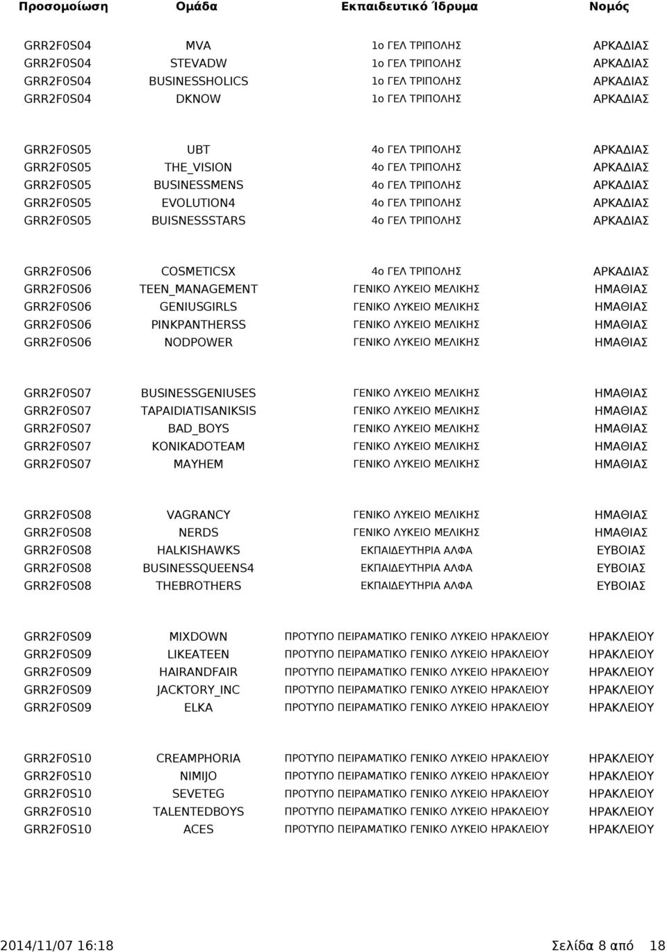 ΑΡΚΑΔΙΑΣ GRR2F0S06 COSMETICSX 4ο ΓΕΛ ΤΡΙΠΟΛΗΣ ΑΡΚΑΔΙΑΣ GRR2F0S06 TEEN_MANAGEMENT ΓΕΝΙΚΟ ΛΥΚΕΙΟ ΜΕΛΙΚΗΣ ΗΜΑΘΙΑΣ GRR2F0S06 GENIUSGIRLS ΓΕΝΙΚΟ ΛΥΚΕΙΟ ΜΕΛΙΚΗΣ ΗΜΑΘΙΑΣ GRR2F0S06 PINKPANTHERSS ΓΕΝΙΚΟ