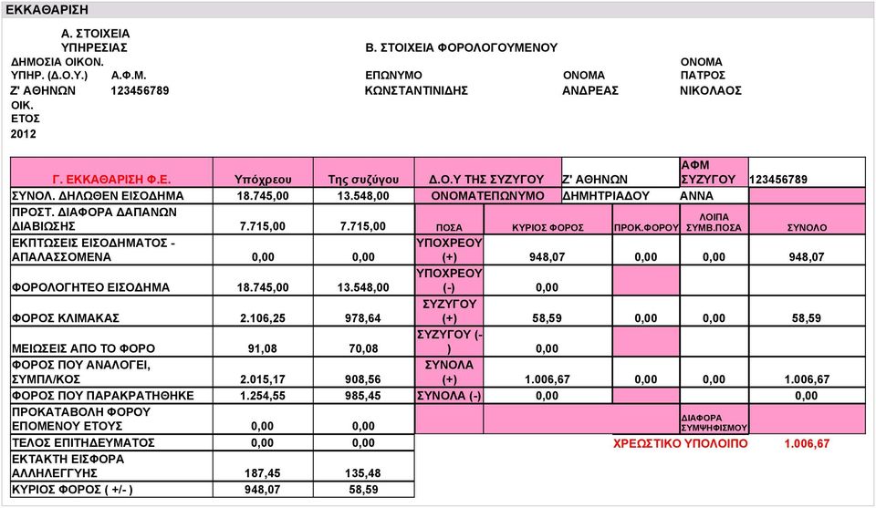 715,00 7.715,00 ΠΟΣΑ KYPIOΣ ΦOPOΣ ΠPOK.ΦΟΡΟΥ ΕΚΠΤΩΣΕΙΣ ΕΙΣΟΔΗΜΑΤΟΣ - ΑΠΑΛΑΣΣΟΜΕΝΑ ΛOIΠA ΣΥΜΒ.ΠΟΣΑ ΣYNOΛO ΥΠΟΧΡΕΟΥ (+) 948,07 948,07 ΦΟΡΟΛΟΓΗΤΕΟ ΕΙΣΟΔΗΜΑ 18.745,00 13.