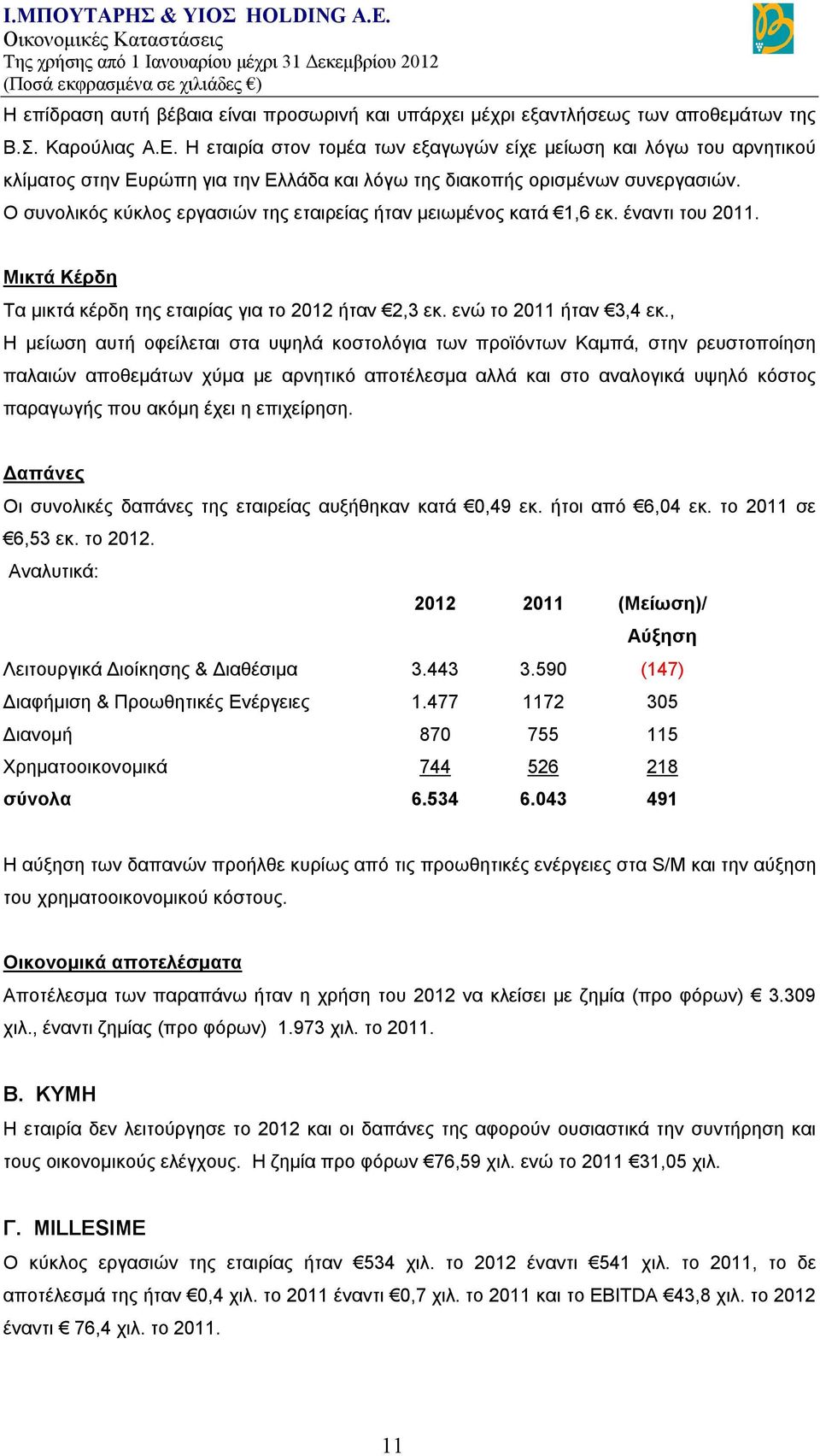 Ο συνολικός κύκλος εργασιών της εταιρείας ήταν μειωμένος κατά 1,6 εκ. έναντι του 2011. Μικτά Κέρδη Τα μικτά κέρδη της εταιρίας για το 2012 ήταν 2,3 εκ. ενώ το 2011 ήταν 3,4 εκ.