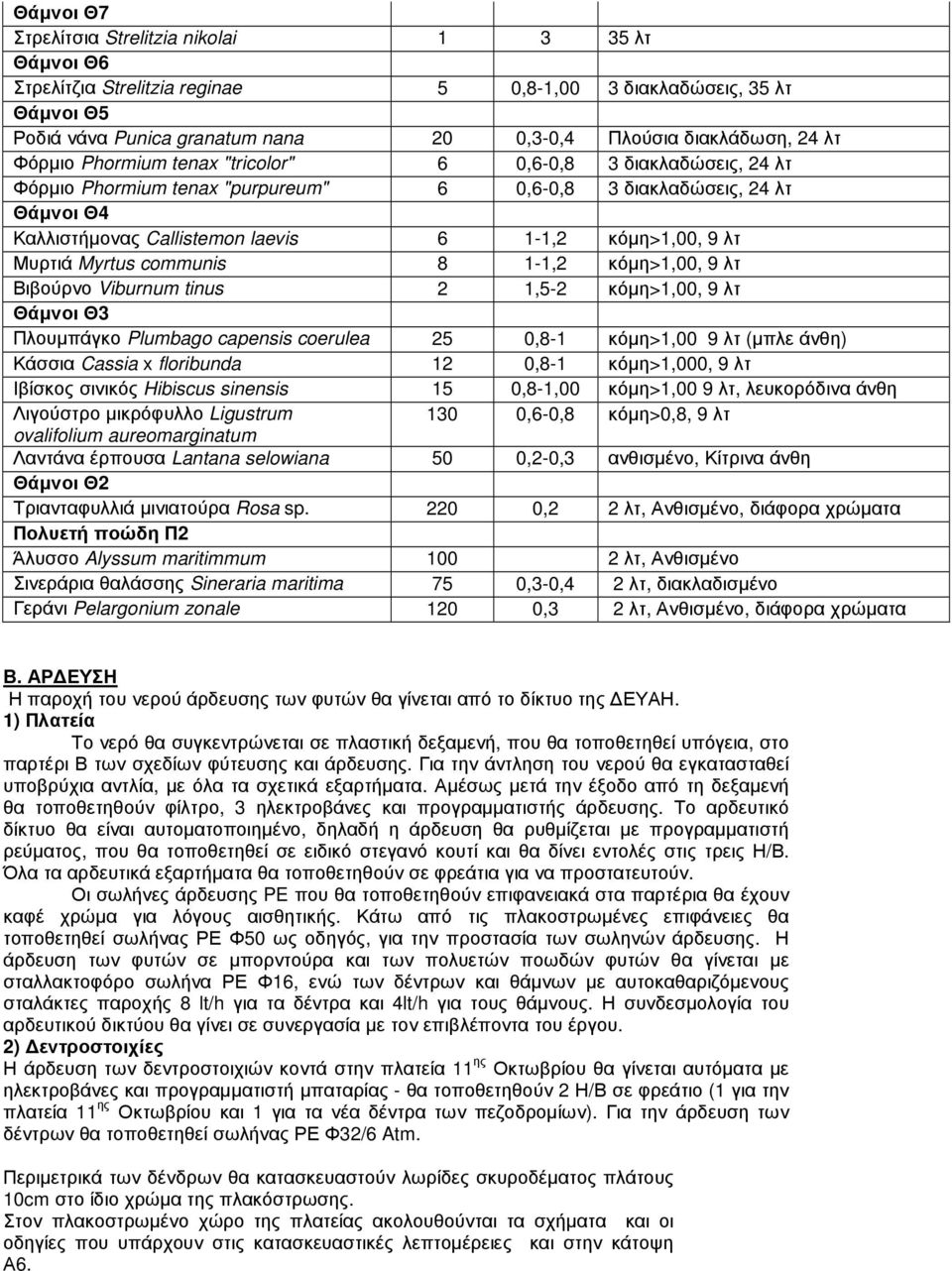 λτ Μυρτιά Myrtus communis 8 1-1,2 κόµη>1,00, 9 λτ Βιβούρνο Viburnum tinus 2 1,5-2 κόµη>1,00, 9 λτ Θάµνοι Θ3 Πλουµπάγκο Plumbago capensis coerulea 25 0,8-1 κόµη>1,00 9 λτ (µπλε άνθη) Κάσσια Cassia x