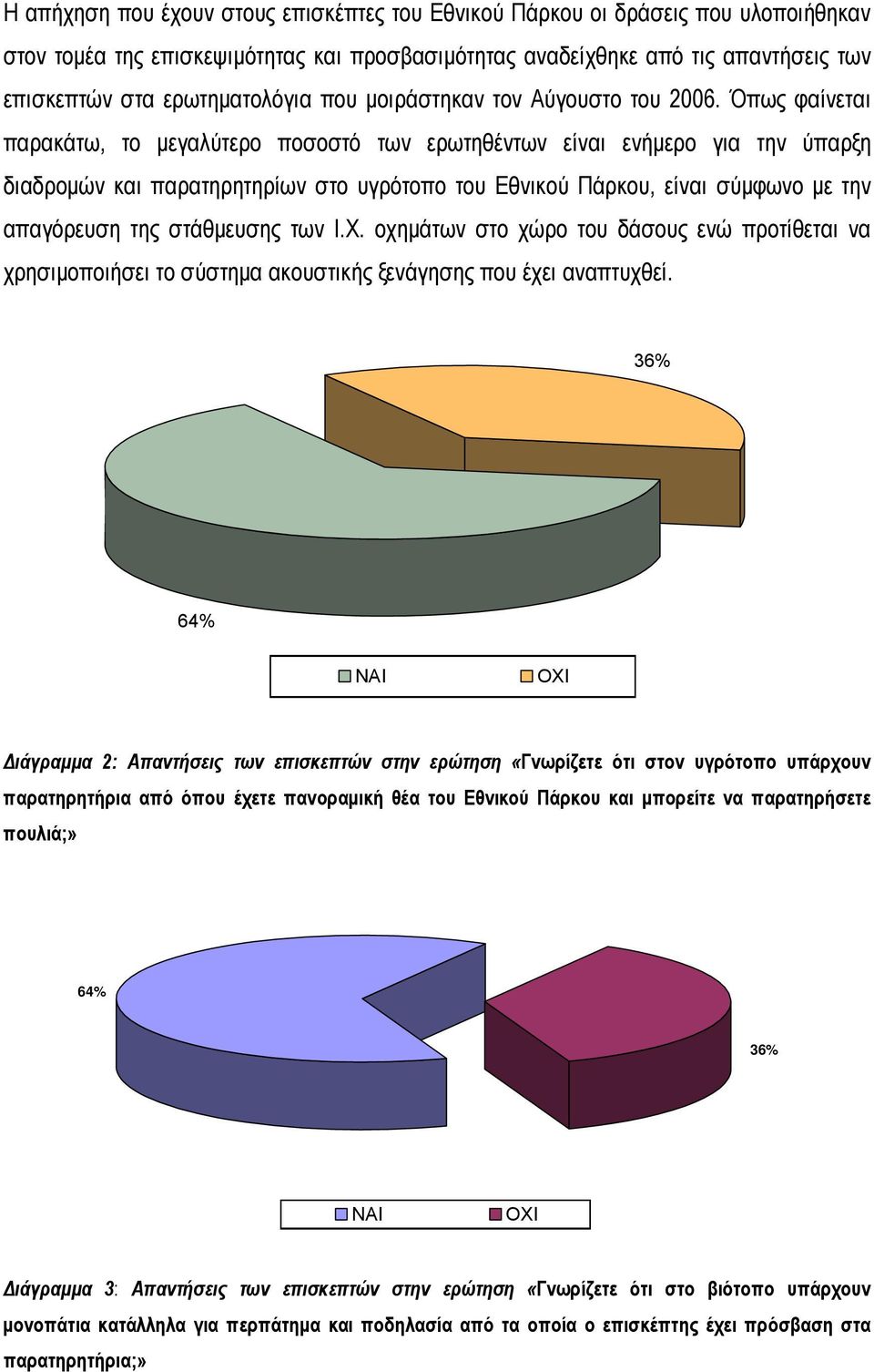 Όπως φαίνεται παρακάτω, το μεγαλύτερο ποσοστό των ερωτηθέντων είναι ενήμερο για την ύπαρξη διαδρομών και παρατηρητηρίων στο υγρότοπο του Εθνικού Πάρκου, είναι σύμφωνο με την απαγόρευση της στάθμευσης