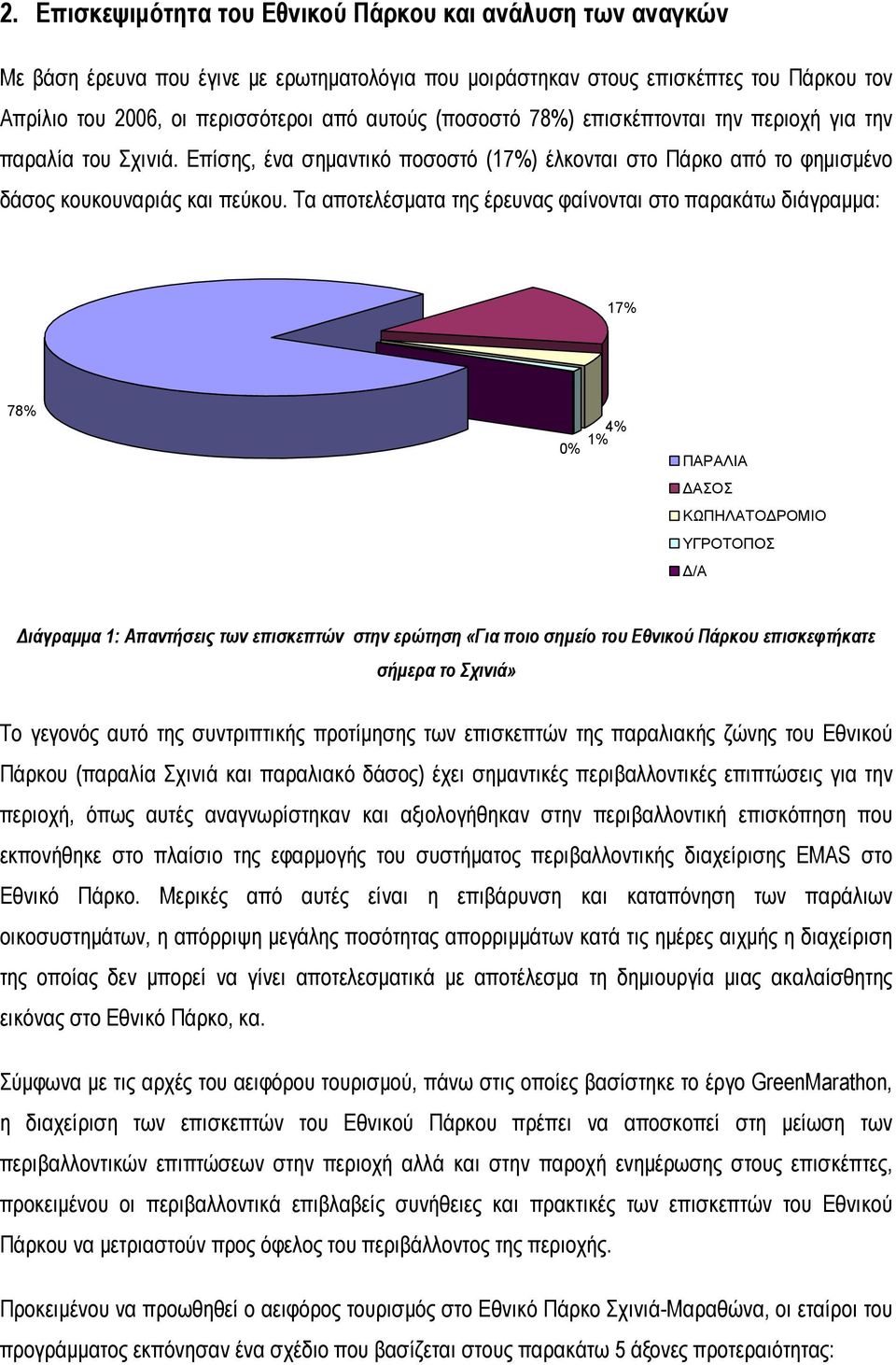 Τα αποτελέσματα της έρευνας φαίνονται στο παρακάτω διάγραμμα: 17% 78% 4% 1% 0% ΠΑΡΑΛΙΑ ΔΑΣΟΣ ΚΩΠΗΛΑΤΟΔΡΟΜΙΟ ΥΓΡΟΤΟΠΟΣ Δ/Α Διάγραμμα 1: Απαντήσεις των επισκεπτών στην ερώτηση «Για ποιο σημείο του