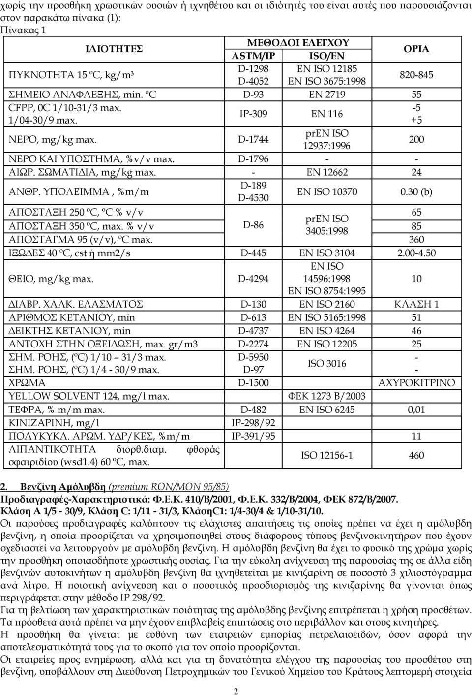 ΥΠΟΛΕΙΜΜΑ, %m/m D-189 D-4530 370 0.30 (b) ΑΠΟΣΤΑΞΗ 250 ºC, ºC % v/v 65 ΑΠΟΣΤΑΞΗ 350 ºC, max. % v/v D-86 85 ΑΠΟΣΤΑΓΜΑ 95 (v/v), ºC max. 360 ΙΞΩ ΕΣ 40 ºC, cst ή mm2/s D-445 34 2.00-4.50 ΘΕΙΟ, mg/kg max.