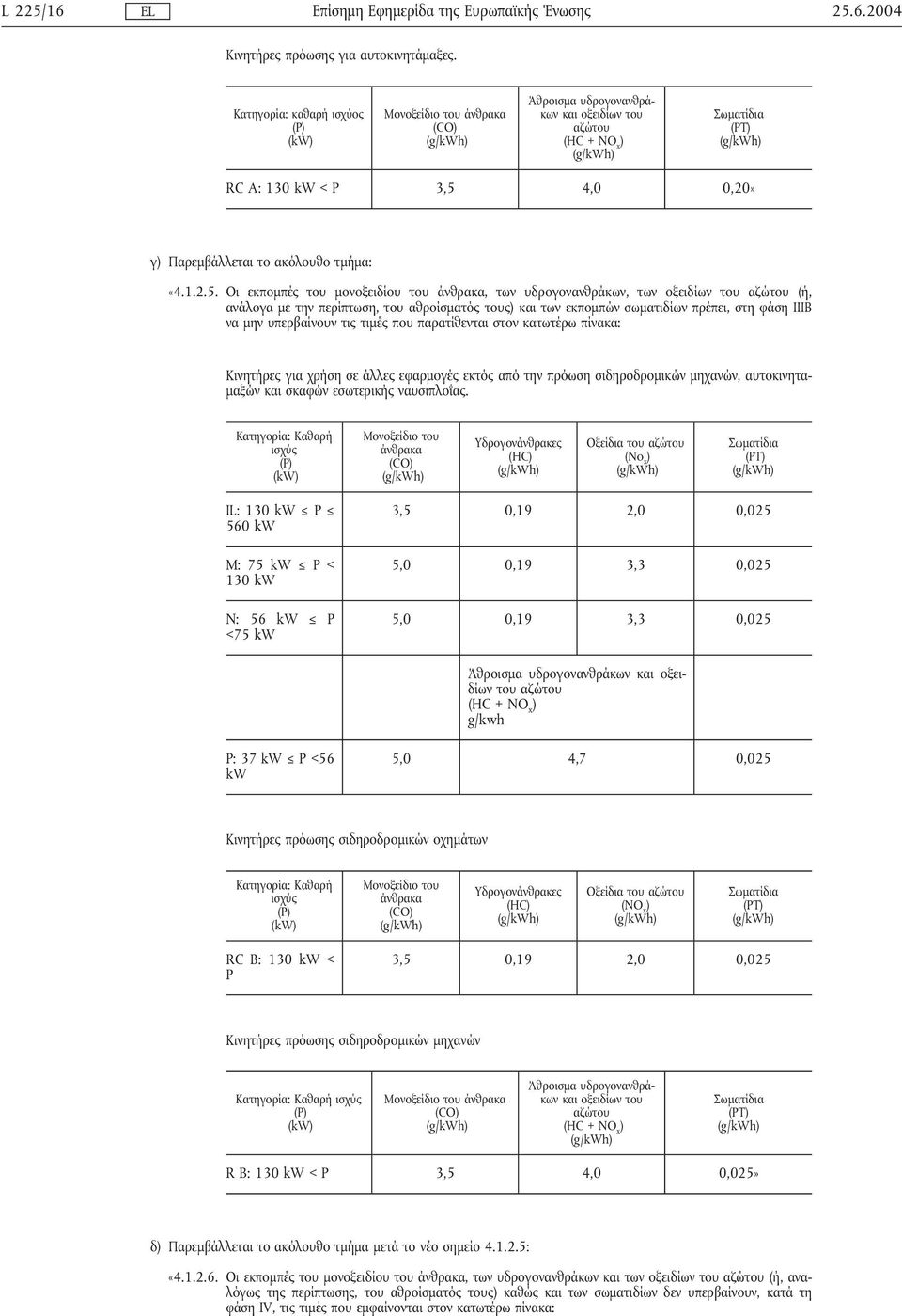 Παρεµβάλλεται το ακόλουθο τµήµα: «4.1.2.5.