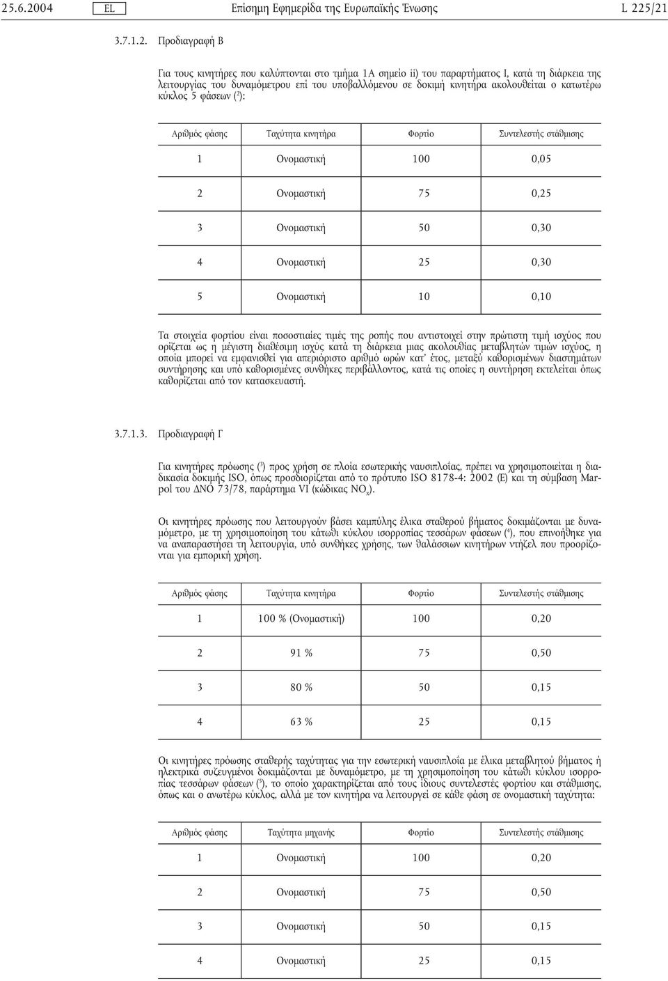 Ονοµαστική 25 0,30 5 Ονοµαστική 10 0,10 Τα στοιχεία φορτίου είναι ποσοστιαίες τιµές της ροπής που αντιστοιχεί στην πρώτιστη τιµή ισχύος που ορίζεται ως η µέγιστη διαθέσιµη ισχύς κατά τη διάρκεια µιας