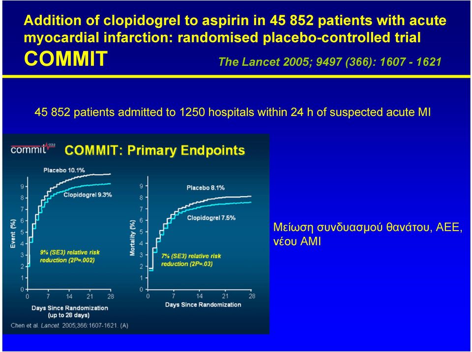 Lancet 2005; 9497 (366): 1607-1621 45 852 patients admitted to 1250