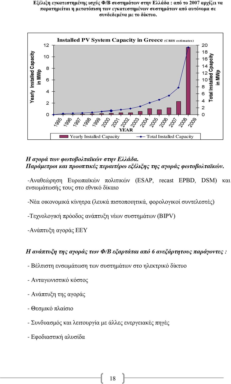 12 10 8 6 4 2 0 Installed PV System Capacity in Greece (CRES estimates) 1996 1997 1998 1999 2000 2003 2004 2006 2007 2008 2009 20 18 16 14 12 10 8 6 4 2 0 1995 2001 2002 2005 Yearly Installed