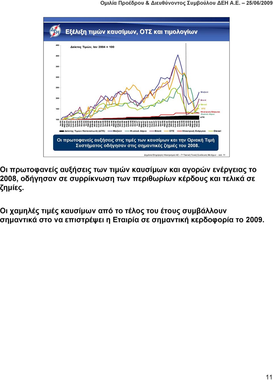 Μαρ-07 Απρ-07 Μαϊ-07 Ιουν-07 Ιουλ-07 Αυγ-07 Σεπ-07 Οκτ-07 Νοε-07 Δεκ-07 Ιαν-08 Φεβ-08 Μαρ-08 Απρ-08 Μαϊ-08 Ιουν-08 Ιουλ-08 Αυγ-08 Σεπ-08 Οκτ-08 Νοε-08 Δεκ-08 Ιαν-09 Φεβ-09 Μαρ-09 Απρ-09 Μαϊ-09