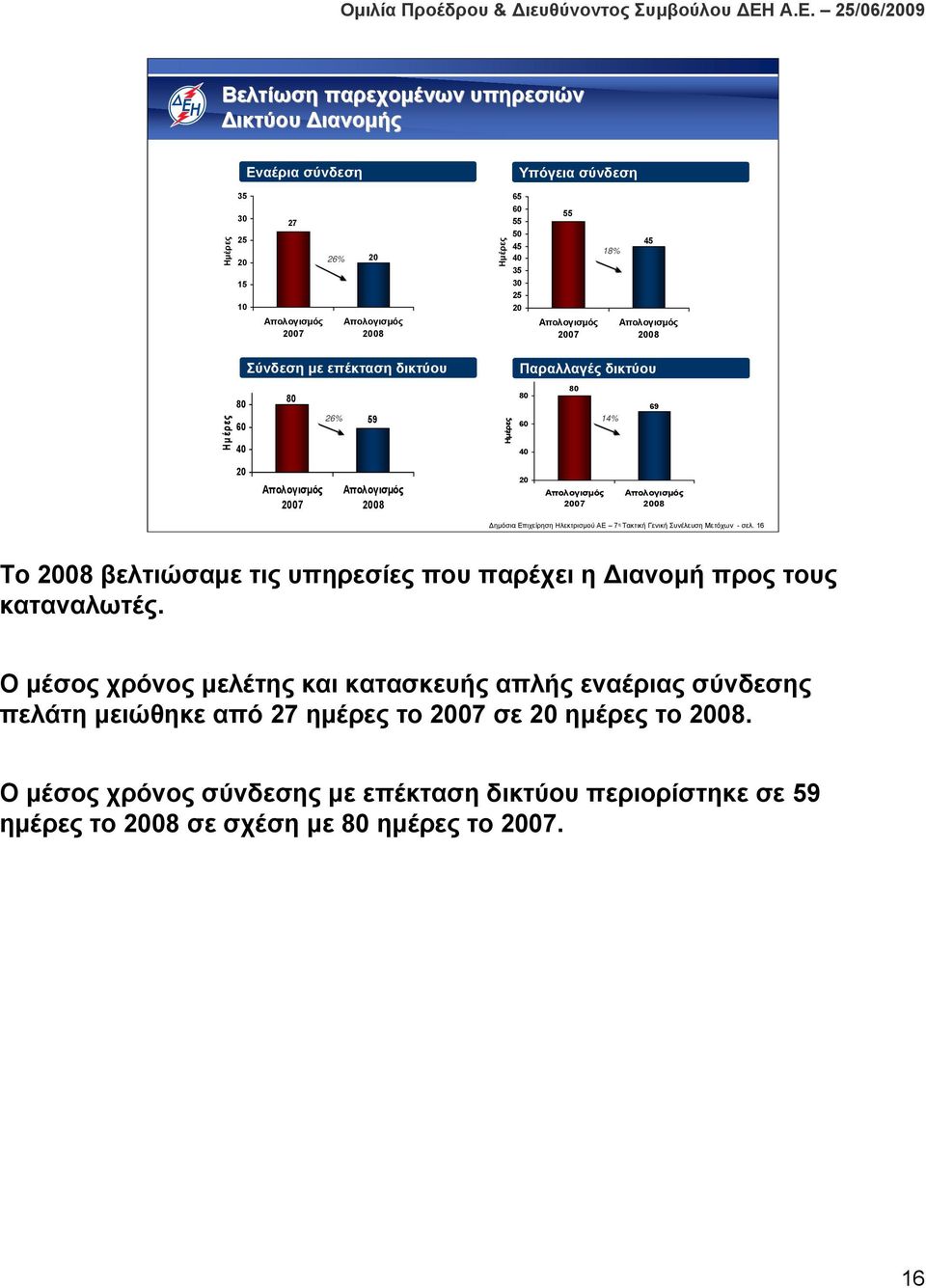 Απολογισμός 2008 Δημόσια Επιχείρηση Ηλεκτρισμού ΑΕ 7 η Τακτική Γενική Συνέλευση Μετόχων - σελ. 16 Το 2008 βελτιώσαμε τις υπηρεσίες που παρέχει η Διανομή προς τους καταναλωτές.