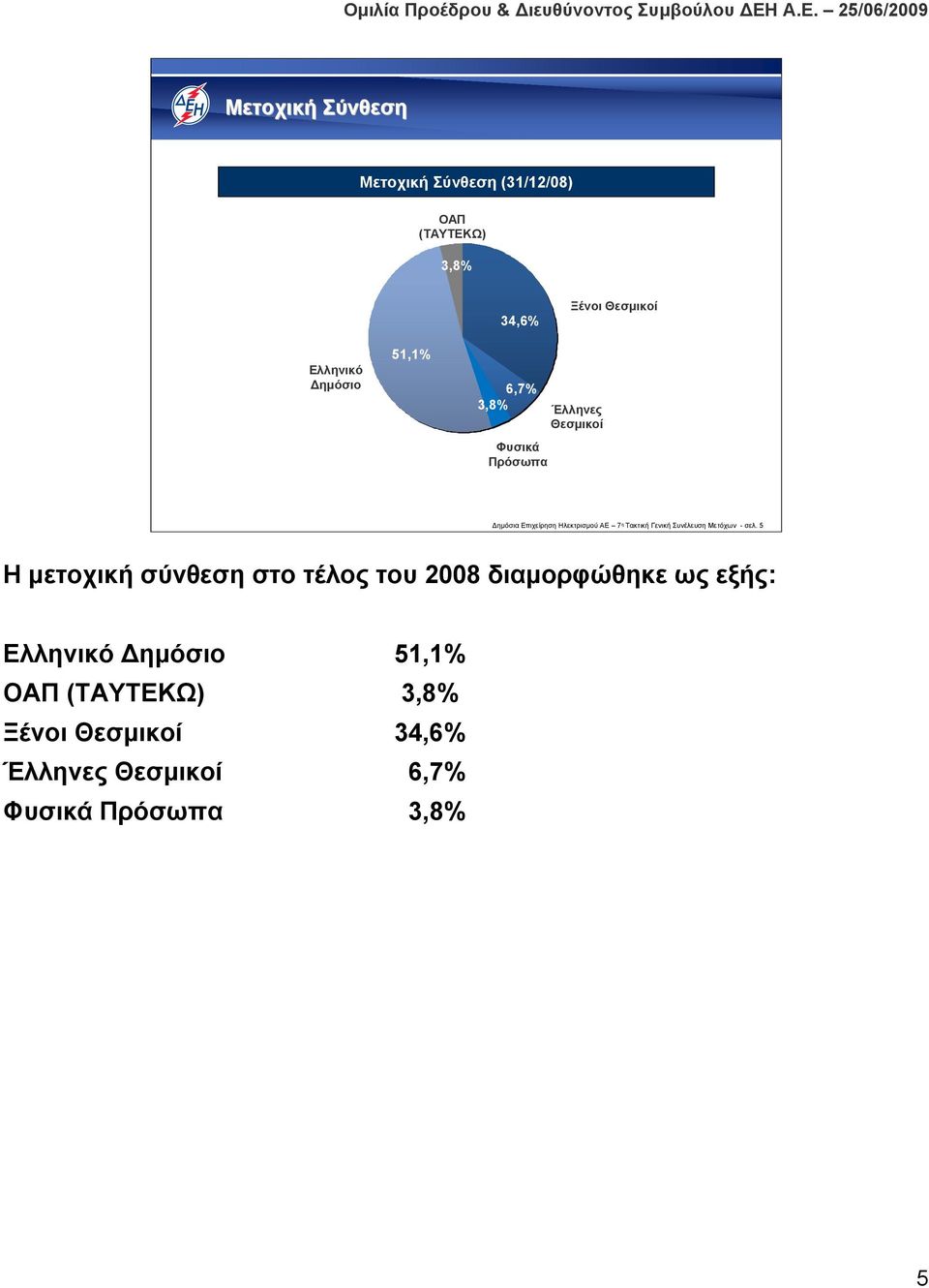 Τακτική Γενική Συνέλευση Μετόχων - σελ.