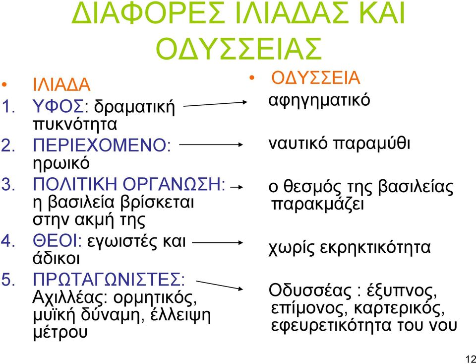 ΠΡΩΣΑΓΩΝΙΣΔ: Αρηιιέαο: νξκεηηθόο, κπτθή δύλακε, έιιεηςε κέηξνπ ΟΓΤΔΙΑ ΟΓΤΔΙΑ αθεγεκαηηθό λαπηηθό