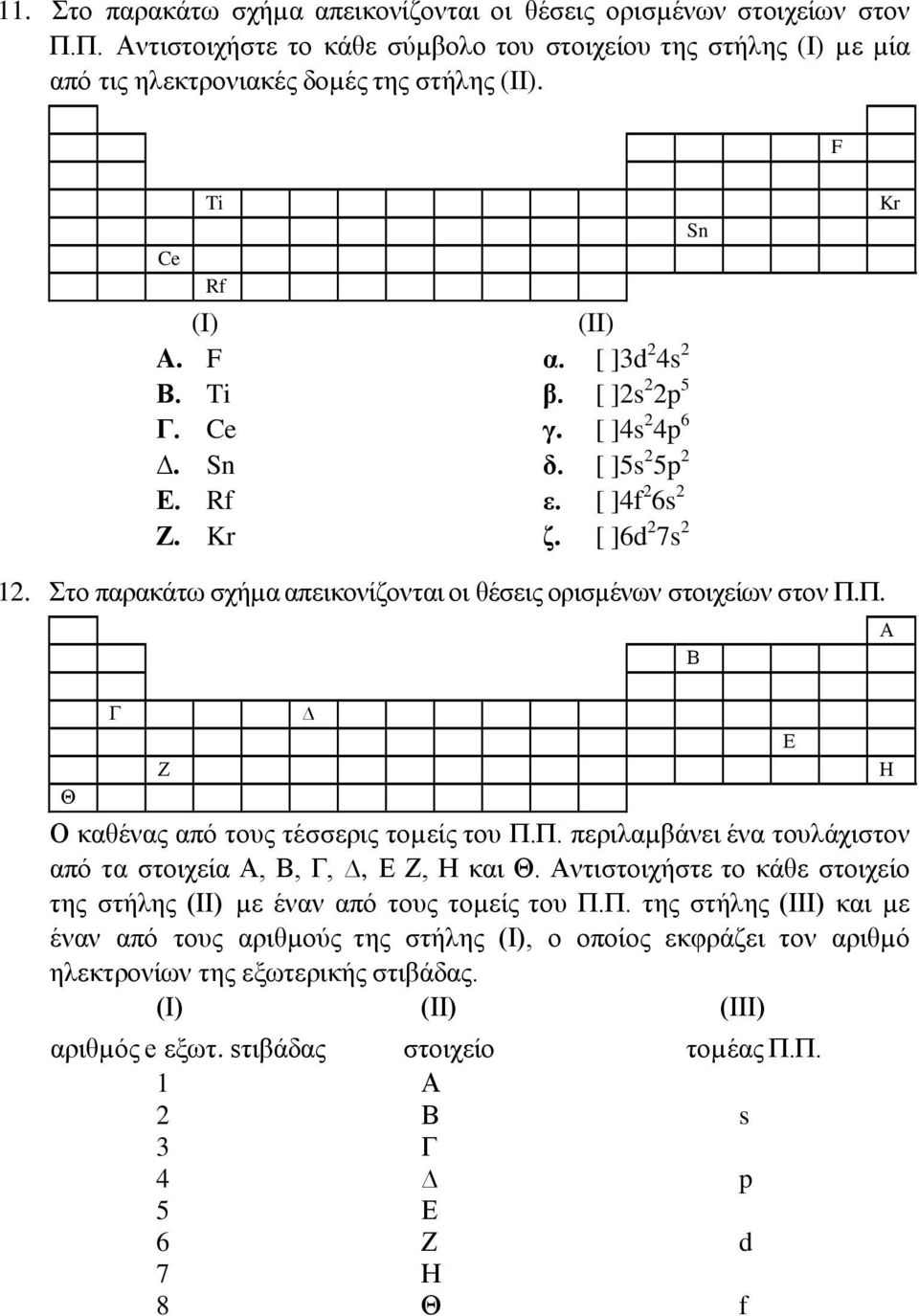 Στο παρακάτω σχήµα απεικονίζονται οι θέσεις ορισµένων στοιχείων στον Π.Π. Θ Γ Ζ Ο καθένας από τους τέσσερις τοµείς του Π.Π. περιλαµβάνει ένα τουλάχιστον από τα στοιχεία Α, Β, Γ,, Ε Ζ, Η και Θ.