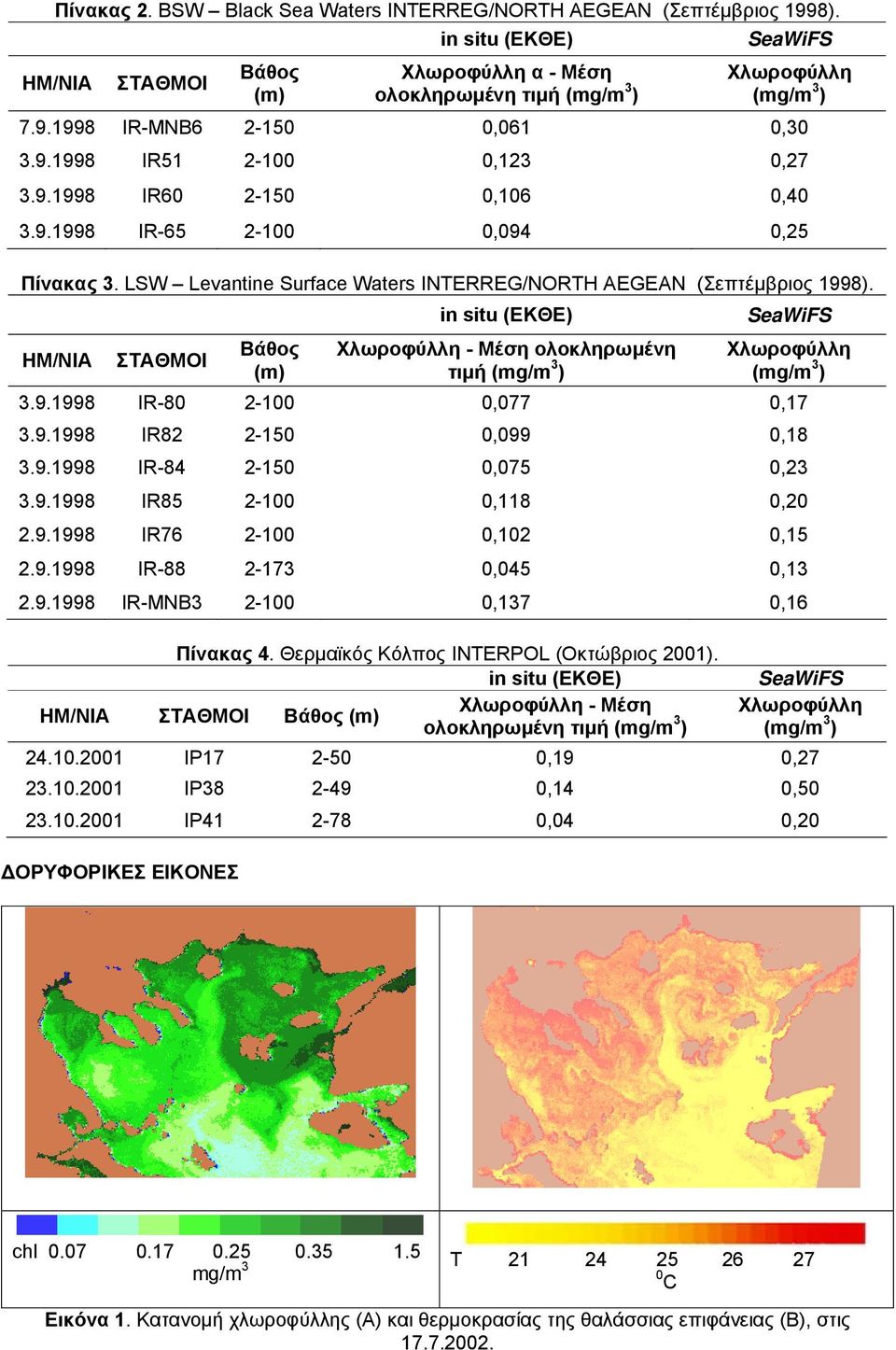 ΗΜ/ΝΙΑ ΣΤΑΘΜΟΙ Βάθος (m) Χλωροφύλλη - Μέση ολοκληρωµένη τιµή (mg/m 3 ) Χλωροφύλλη (mg/m 3 ) 3.9.1998 IR-80 2-100 0,077 0,17 3.9.1998 IR82 2-150 0,099 0,18 3.9.1998 IR-84 2-150 0,075 0,23 3.9.1998 IR85 2-100 0,118 0,20 2.