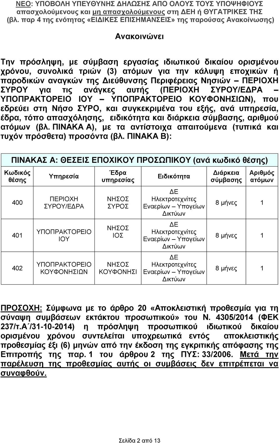 διάρκεια σύμβασης, αριθμού ατόμων (βλ. ΠΙΝΑΚΑ Α), με τα αντίστοιχα απαιτούμενα (τυπικά και τυχόν πρόσθετα) προσόντα (βλ.