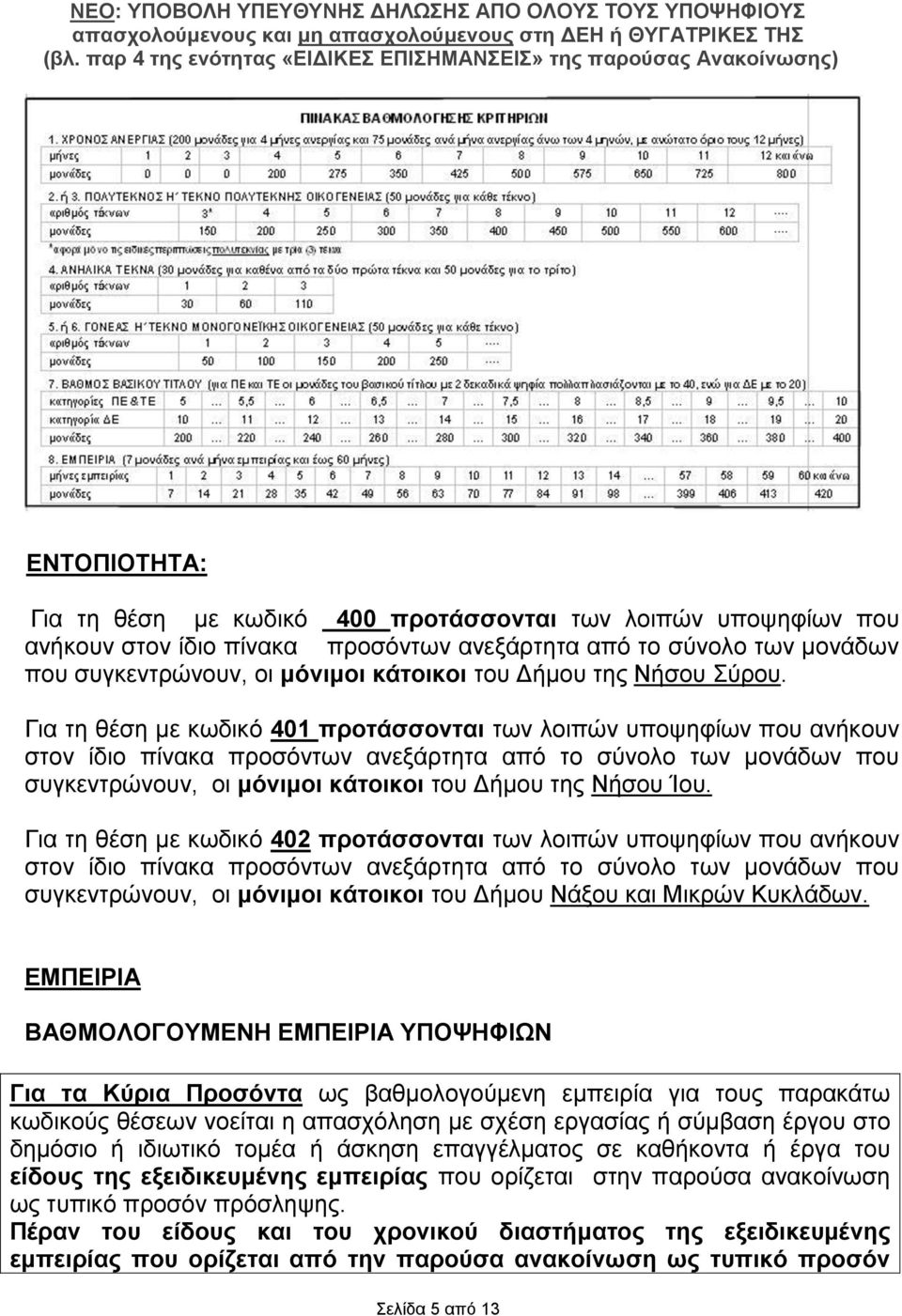 Για τη θέση με κωδικό 401 προτάσσονται των λοιπών υποψηφίων που ανήκουν στον ίδιο πίνακα προσόντων ανεξάρτητα από το σύνολο των μονάδων που συγκεντρώνουν, οι μόνιμοι κάτοικοι του Δήμου της Νήσου Ίου.