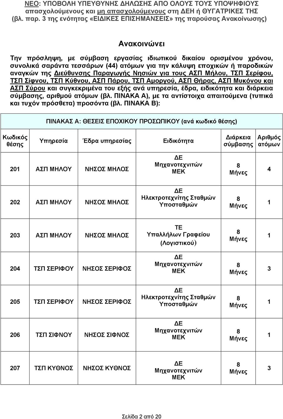 εξής ανά υπηρεσία, έδρα, ειδικότητα και διάρκεια σύμβασης, αριθμού ατόμων (βλ. ΠΙΝΑΚΑ Α), με τα αντίστοιχα απαιτούμενα (τυπικά και τυχόν πρόσθετα) προσόντα (βλ.