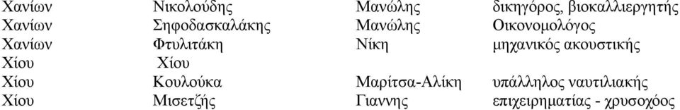 μηχανικός ακουστικής Χίου Χίου Χίου Κουλούκα Μαρίτσα-Αλίκη