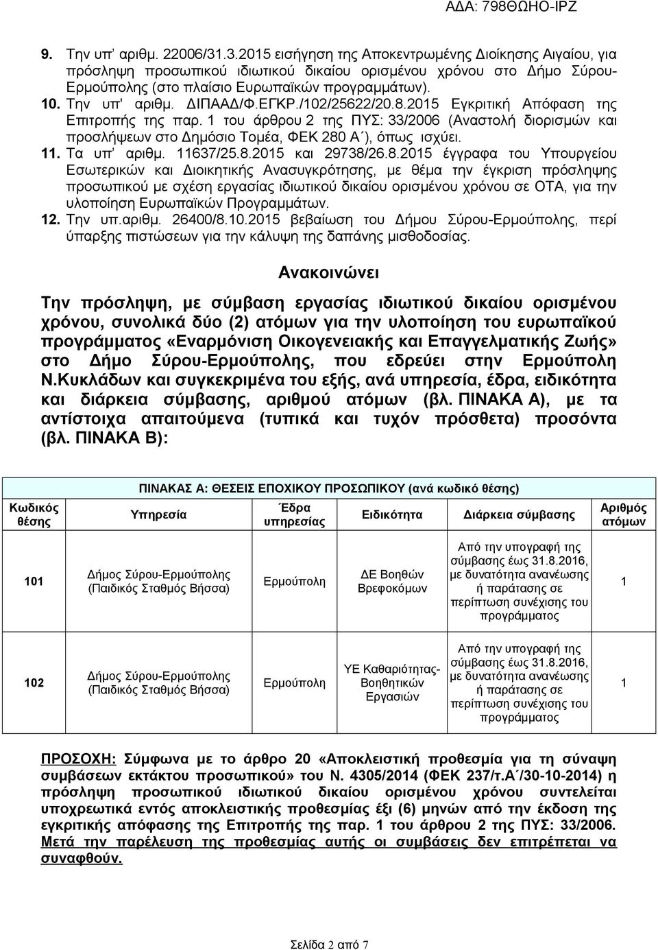 ΔΙΠΑΑΔ/Φ.ΕΓΚΡ./102/25622/20.8.2015 Εγκριτική Απόφαση της Επιτροπής της παρ. 1 του άρθρου 2 της ΠΥΣ: 33/2006 (Αναστολή διορισμών και προσλήψεων στο Δημόσιο Τομέα, ΦΕΚ 280 Α ), όπως ισχύει. 11.