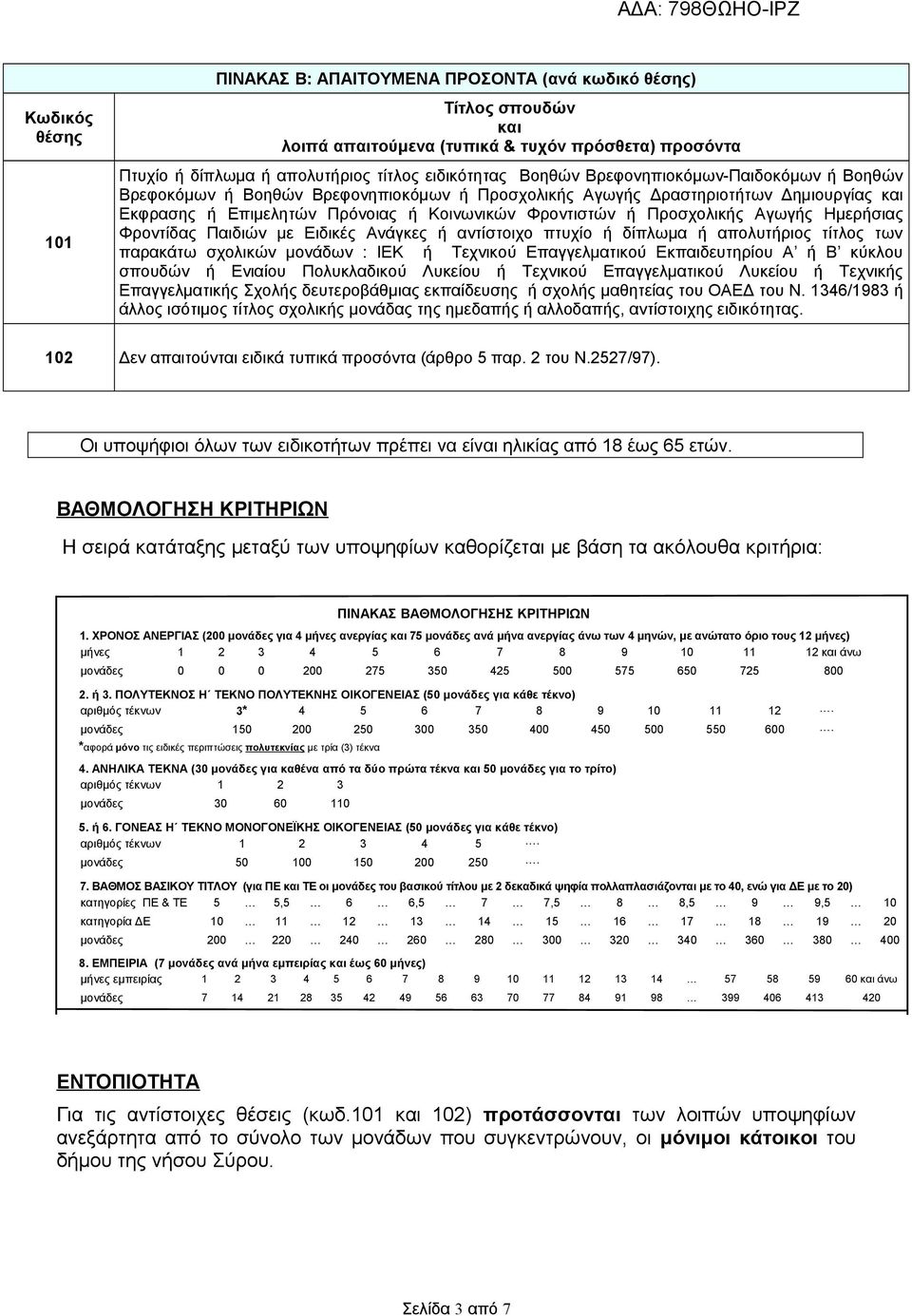 Ημερήσιας Φροντίδας Παιδιών με Ειδικές Ανάγκες ή αντίστοιχο πτυχίο ή δίπλωμα ή απολυτήριος τίτλος των παρακάτω σχολικών μονάδων : ΙΕΚ ή Τεχνικού Επαγγελματικού Εκπαιδευτηρίου Α ή Β κύκλου σπουδών ή