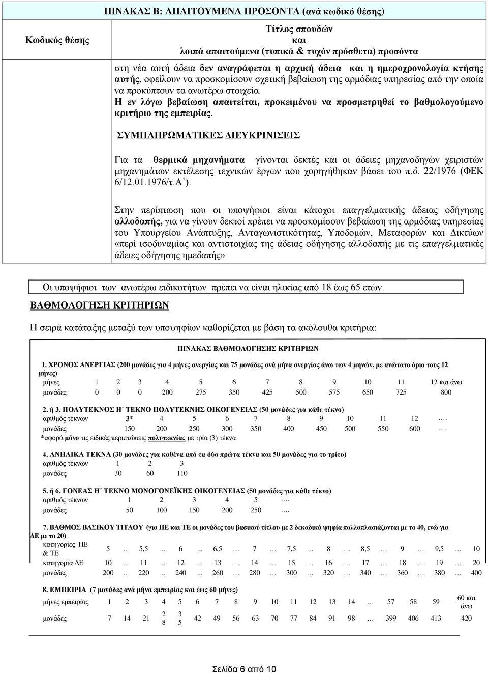 Η εν λόγω βεβαίωση απαιτείται, προκειμένου να προσμετρηθεί το βαθμολογούμενο κριτήριο της εμπειρίας.