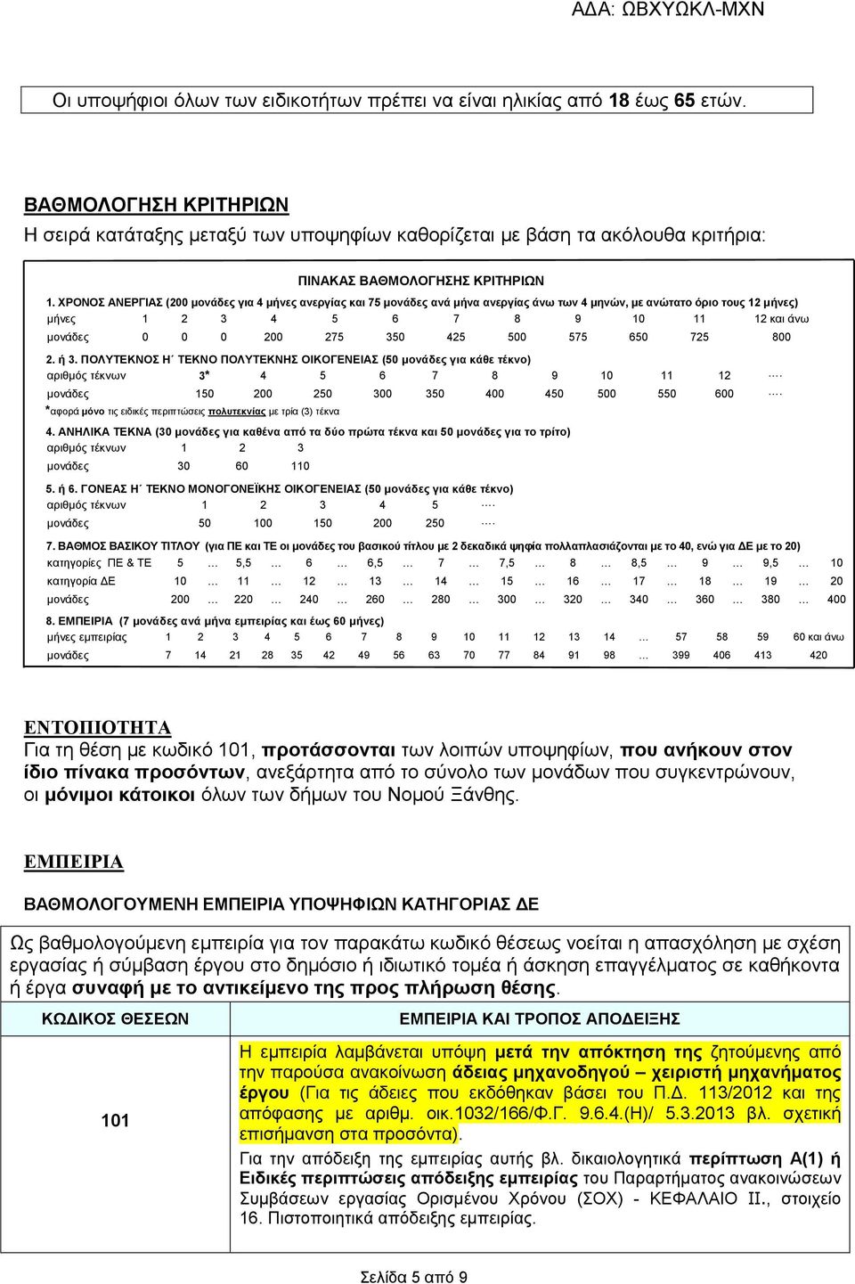 ΧΡΟΝΟΣ ΑΝΕΡΓΙΑΣ (200 μονάδες για 4 μήνες ανεργίας και 75 μονάδες ανά μήνα ανεργίας άνω των 4 μηνών, με ανώτατο όριο τους 12 μήνες) μήνες 1 2 3 4 5 6 7 8 9 10 11 12 και άνω μονάδες 0 0 0 200 275 350