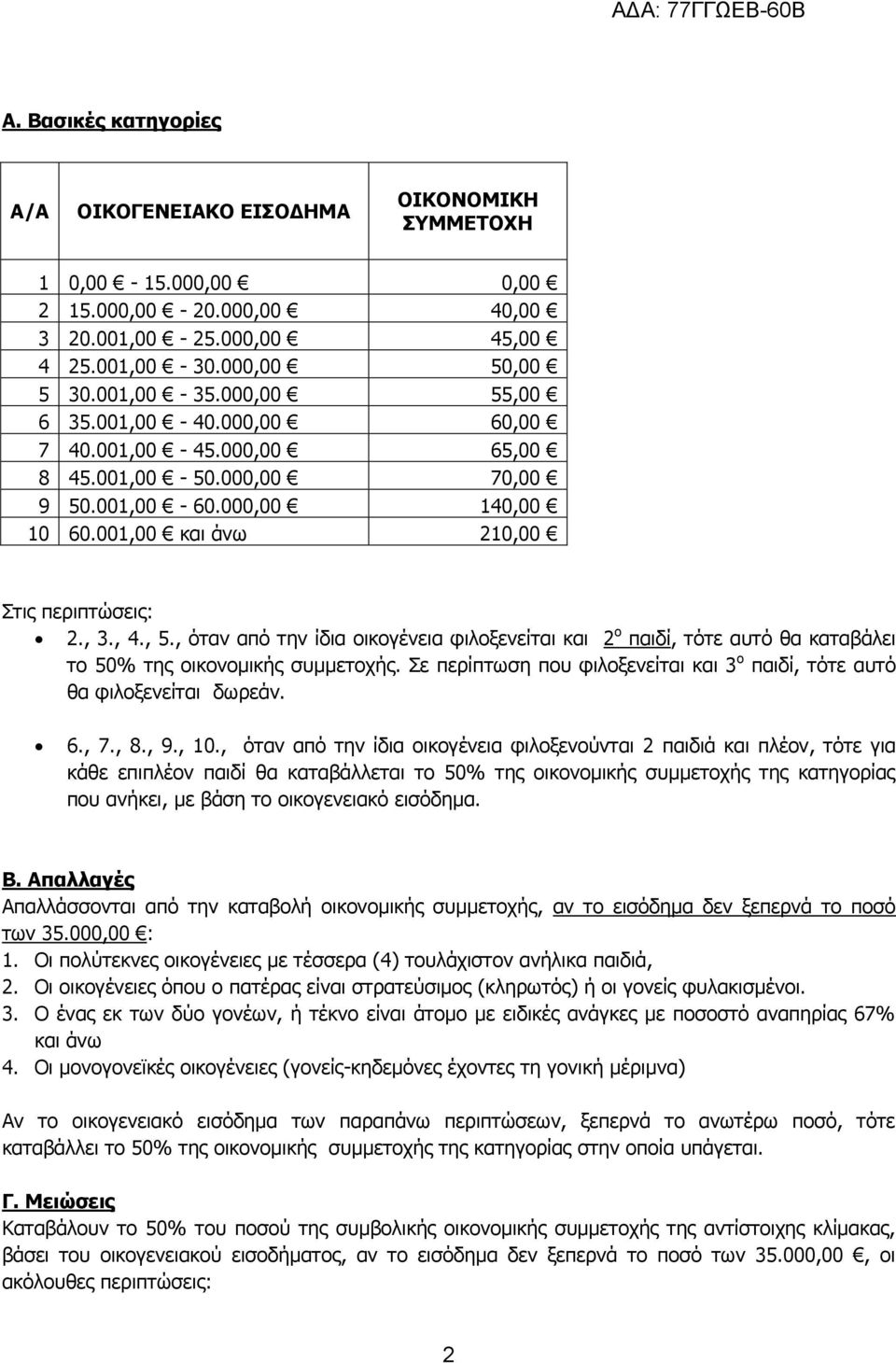 , όταν από την ίδια οικογένεια φιλοξενείται και 2 ο παιδί, τότε αυτό θα καταβάλει το 50% της οικονομικής συμμετοχής. Σε περίπτωση που φιλοξενείται και 3 ο παιδί, τότε αυτό θα φιλοξενείται δωρεάν. 6.